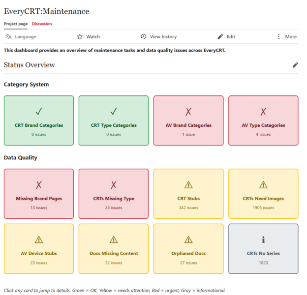 File:Maintenance dashboard screenshot.png